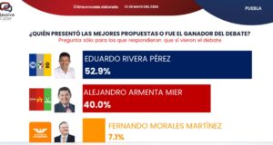 Massive Caller asegura que Eduardo Rivera ganó el debate
