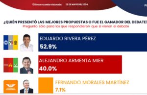 Massive Caller asegura que Eduardo Rivera ganó el debate