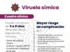Descartan viruela símica en Puebla